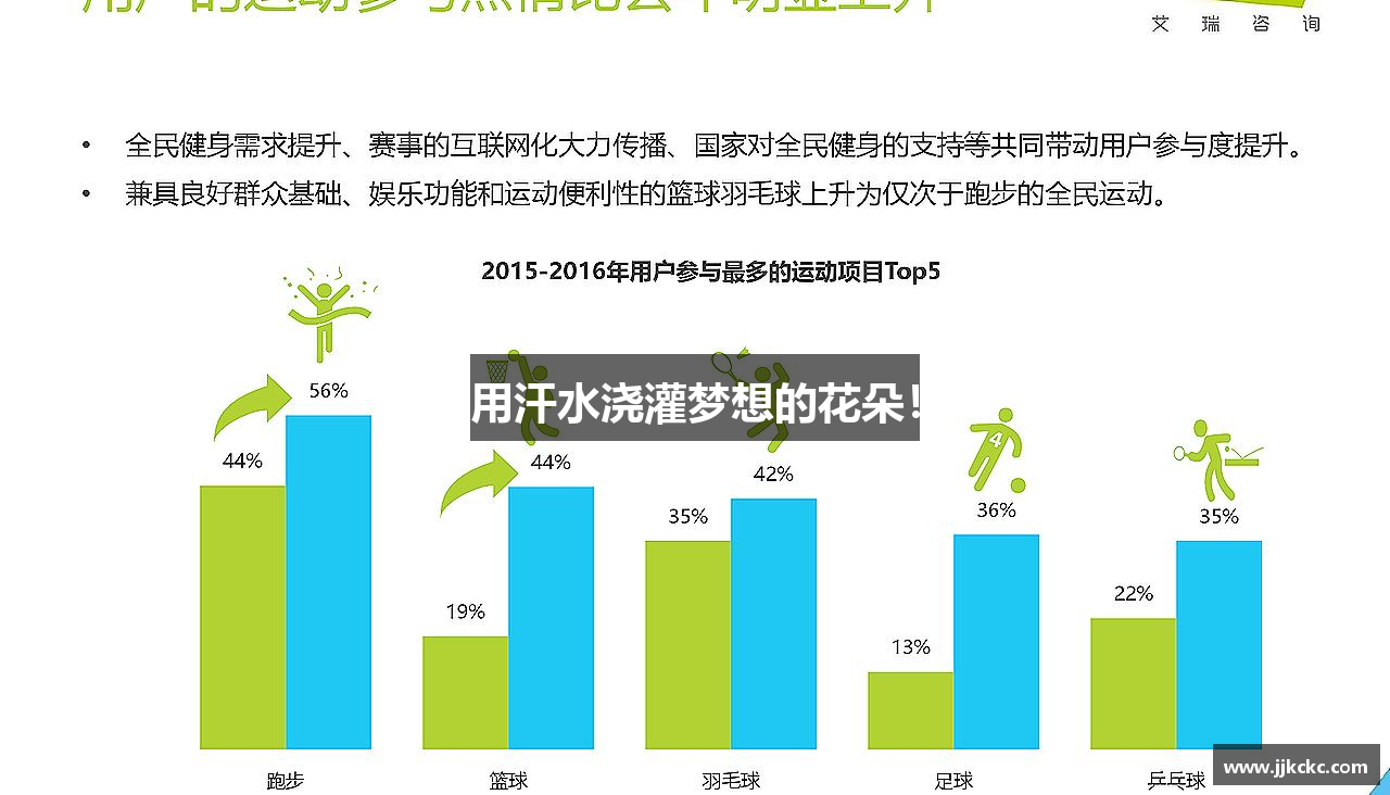 用汗水浇灌梦想的花朵！